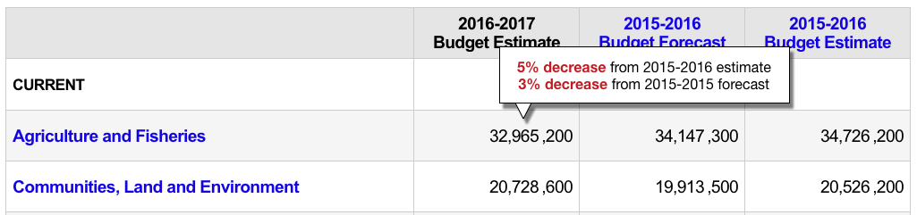 Estimates Calculator Widget Mockup