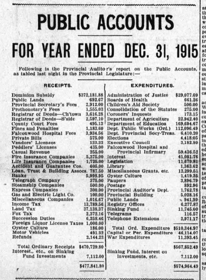 Public Accounts of PEI, 1915