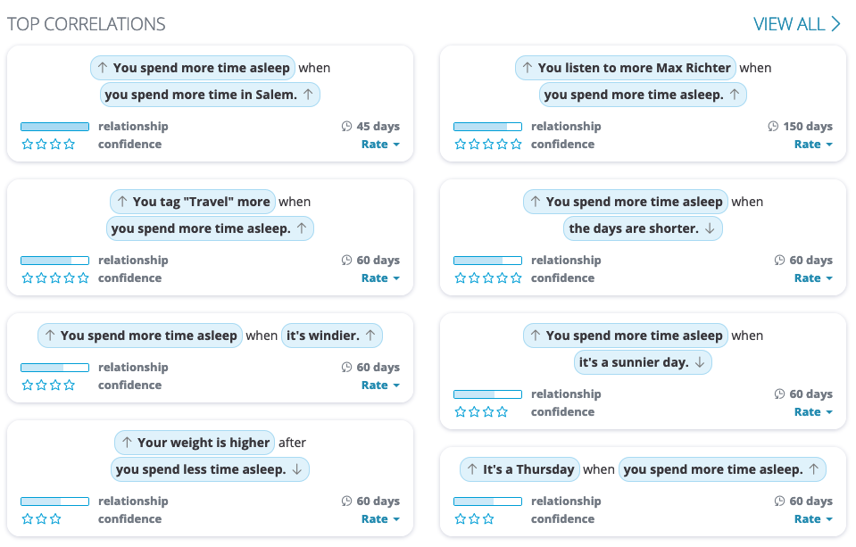 Correlations between my sleep and other things I'm tracking.