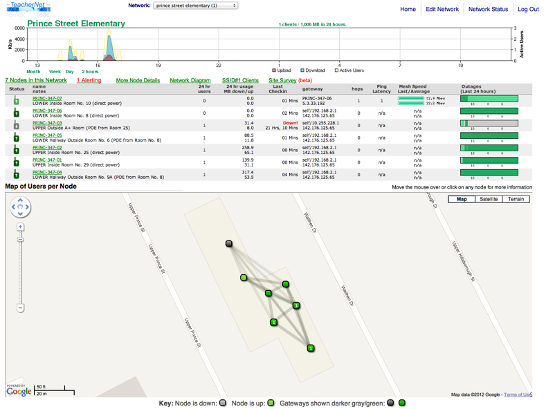 TeacherNet Status Screen, circa 2012