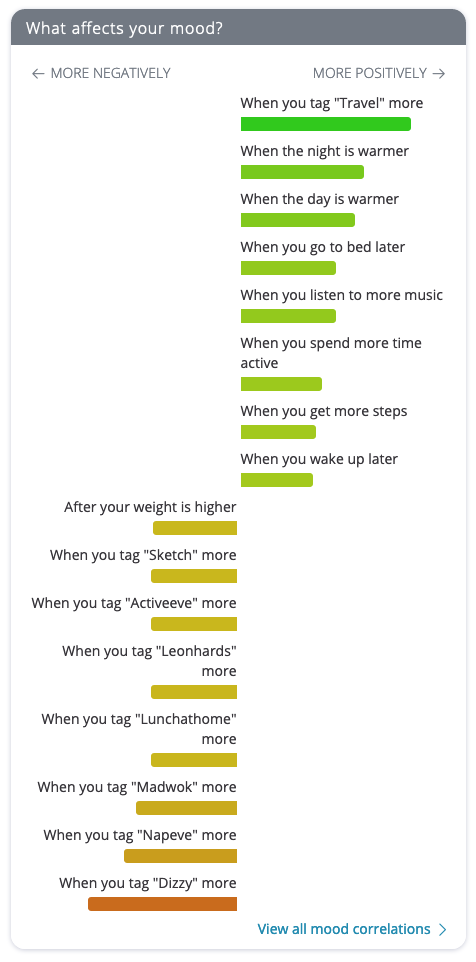 Chart showing what affects my mood.